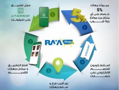 “راية القابضة” تعمل مع وزارة البيئة على التوعية بأضرار المخلفات الإلكترونية من خلال تطبيق “إي تدوير”